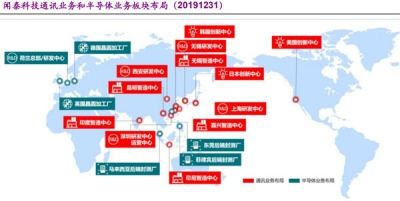 聞泰科技 ODM與半導(dǎo)體雙輪驅(qū)動(dòng)，乘新能源汽車(chē)與國(guó)產(chǎn)替代東風(fēng)，以技術(shù)開(kāi)發(fā)助力騰飛