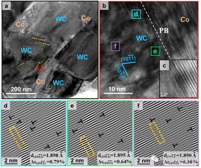 北京工業大學硬質合金:增韌新途徑!相界區域晶格應變均勻化