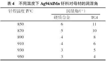 深度好文:TC4鈦合金和YG8硬質(zhì)合金的釬焊工藝