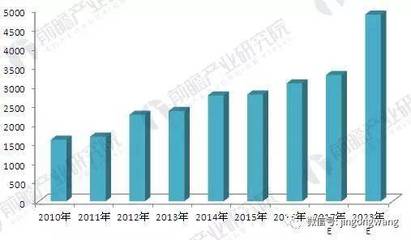 2018年硬質合金行業(yè)需求現狀及發(fā)展趨勢分析