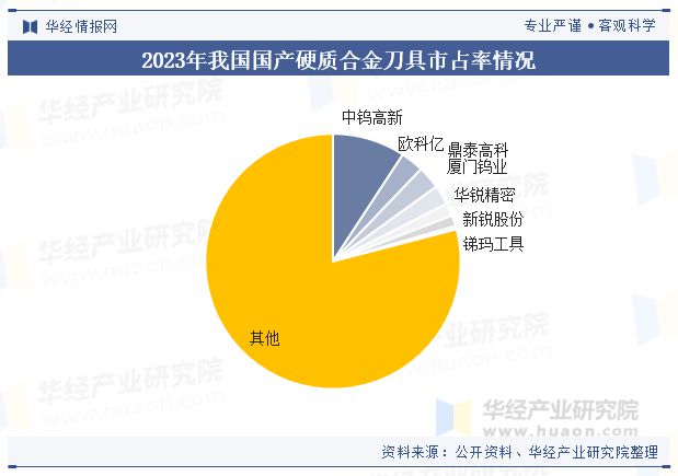 中國(guó)硬質(zhì)合金刀具行業(yè) 百年發(fā)展歷程與高端化趨勢(shì)分析